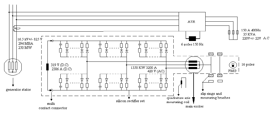 engineering-technology-Brushless-excitation-scheme