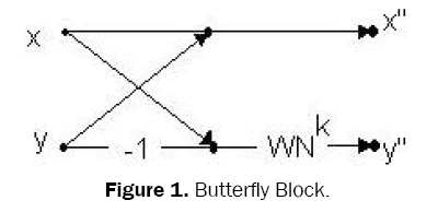 engineering-technology-Butterfly-Block