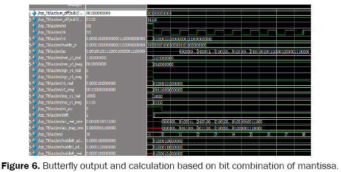 engineering-and-technology-Butterfly-output