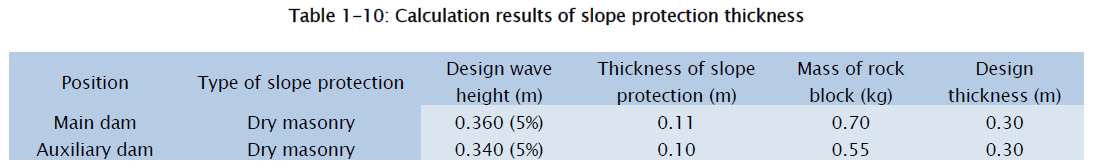 engineering-technology-Calculation-results-slope-protection