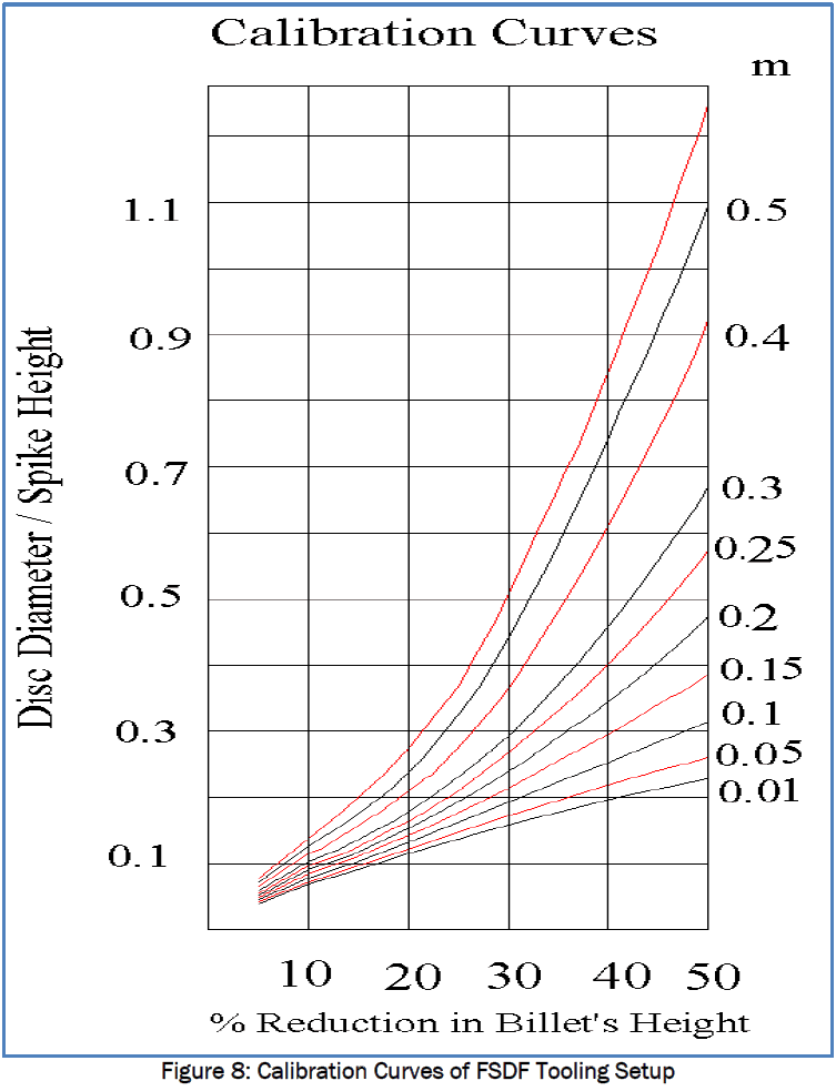 engineering-technology-Calibration-Curves-FSDF-Tooling