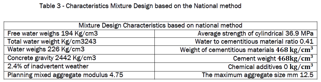 engineering-technology-Characteristics-Mixture-Design-based