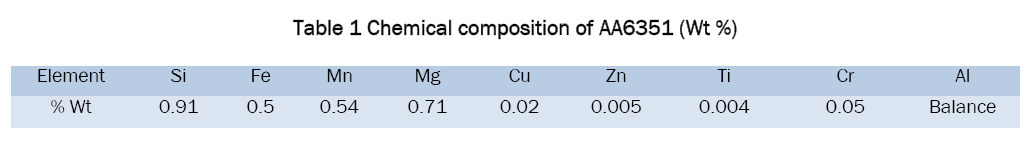 engineering-technology-Chemical-composition