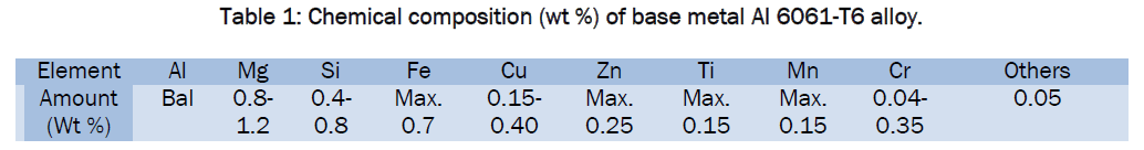 engineering-technology-Chemical-composition-base-metal