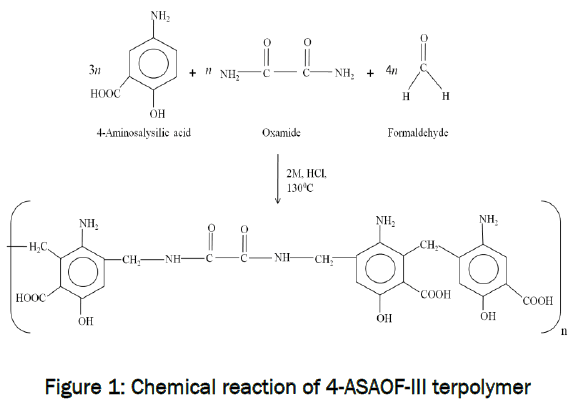 engineering-technology-Chemical-reaction-4-ASAOF-III