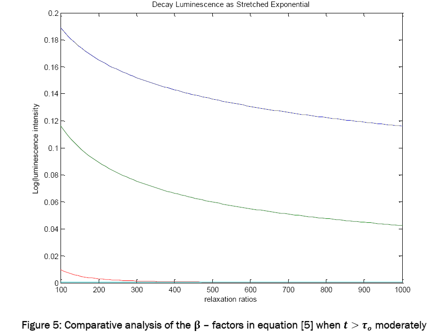 engineering-technology-Comparative-analysis