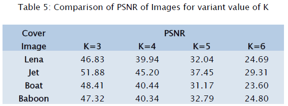 engineering-technology-Comparison-PSNR-Images