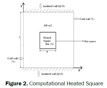 engineering-technology-Computational-Heated-Square