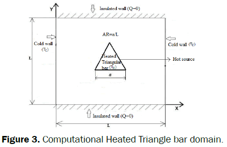 engineering-technology-Computational-Heated-Triangle-bar