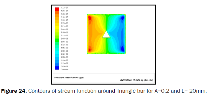 engineering-technology-Contours-stream-function-Triangle