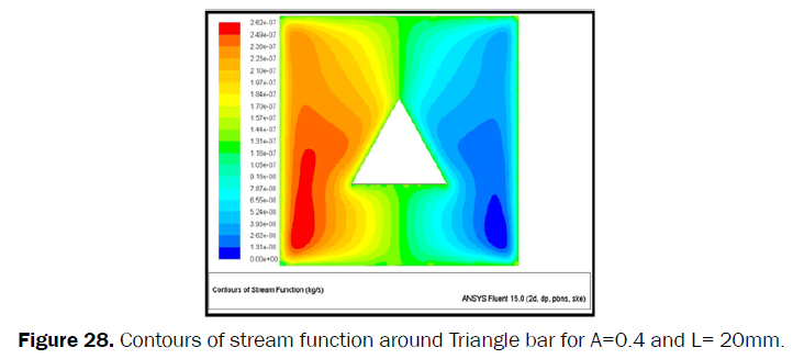 engineering-technology-Contours-stream-function-Triangle