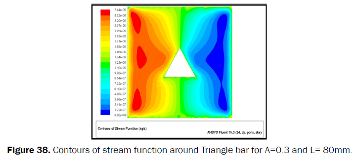 engineering-technology-Contours-stream-function-Triangle