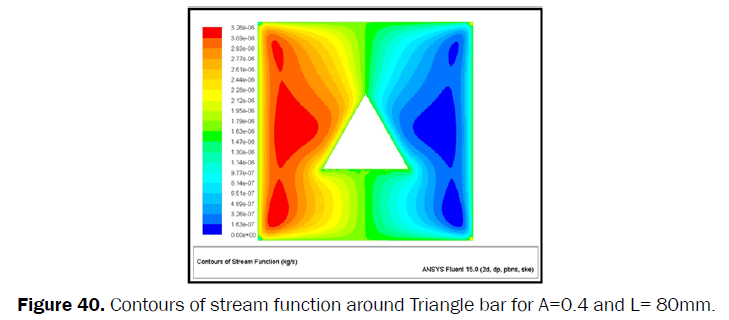 engineering-technology-Contours-stream-function-Triangle