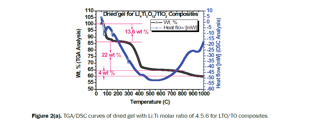 engineering-technology-DSC-patterns