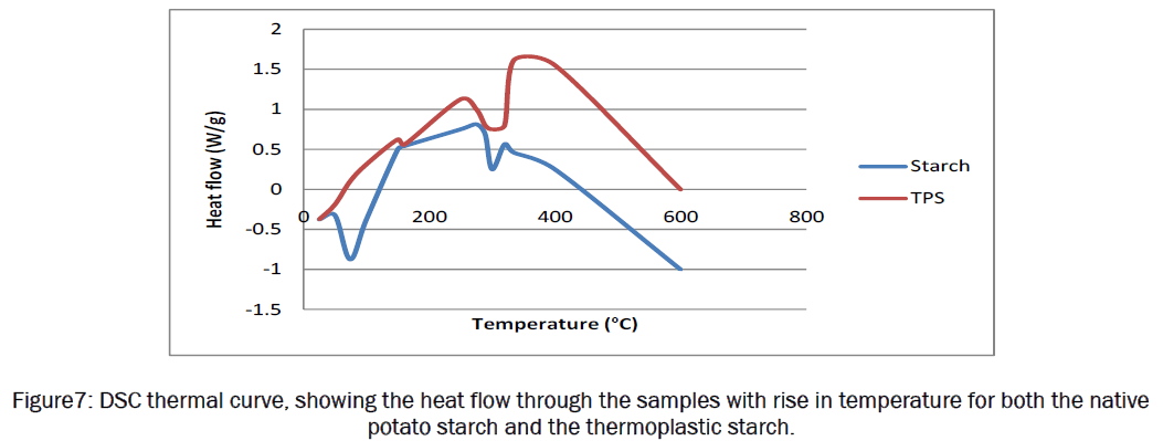 engineering-technology-DSC-thermal-curve-showing