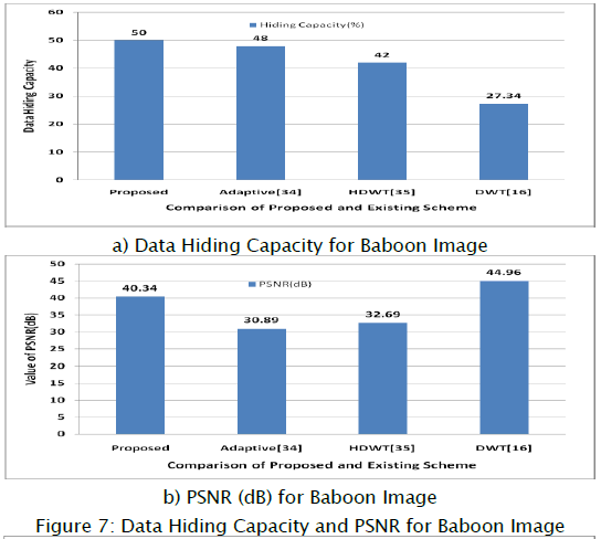 engineering-technology-Data-Hiding-PSNR-Baboon-Image