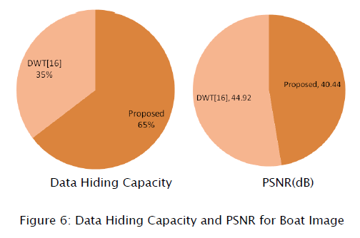 engineering-technology-Data-Hiding-PSNR-Boat-Image