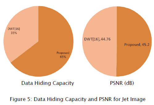 engineering-technology-Data-Hiding-PSNR-Jet-Image