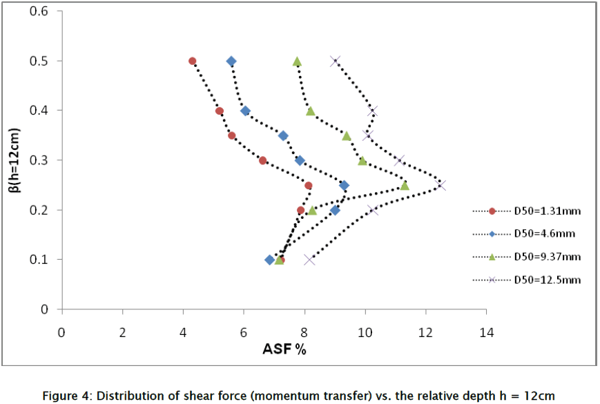 engineering-technology-Distribution-shear-force-12cm