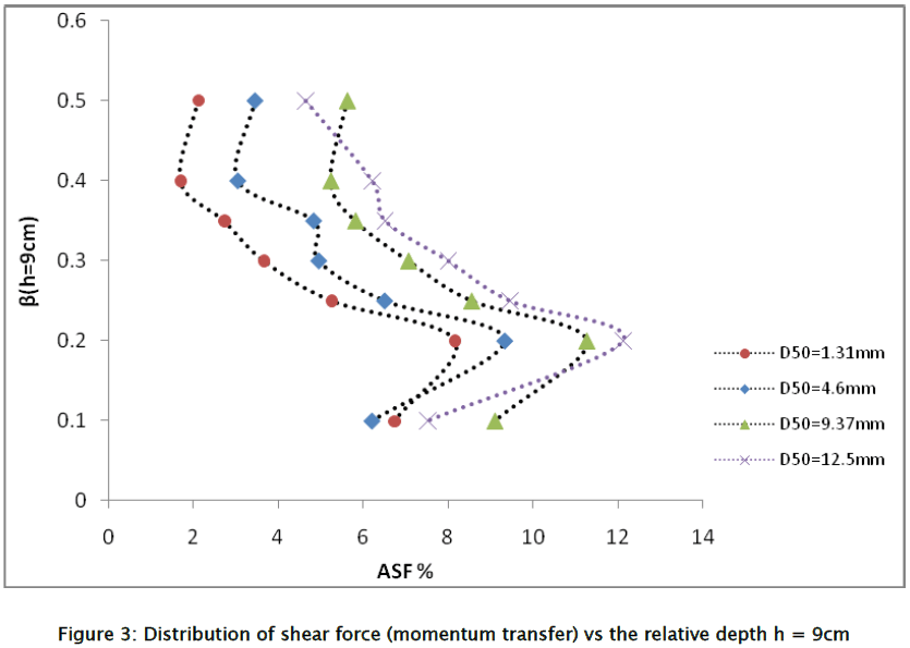 engineering-technology-Distribution-shear-force-9cm