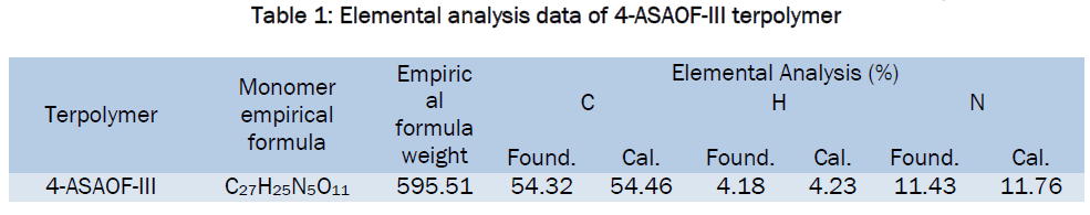 engineering-technology-Elemental-analysis-data-4-ASAOF