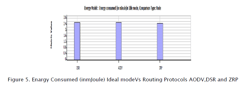 engineering-technology-Enargy-Consumed-Ideal-mode