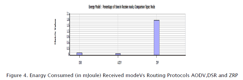 engineering-technology-Enargy-Consumed-Received-mode