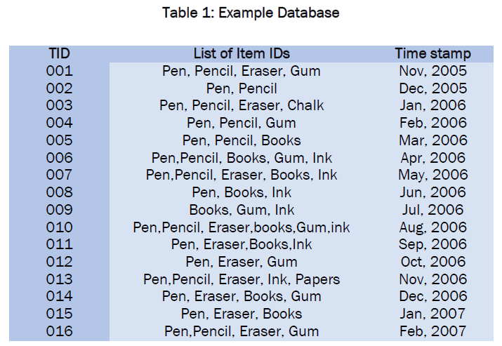 engineering-technology-Example-Database