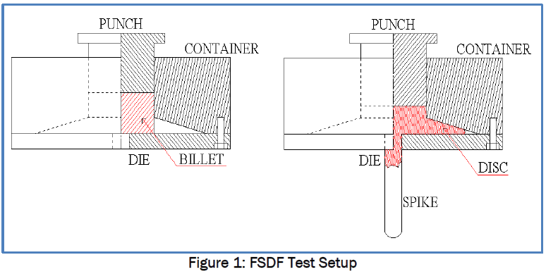 engineering-technology-FSDF-Test-Setup