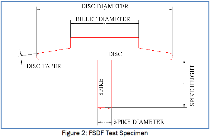 engineering-technology-FSDF-Test-Specimen