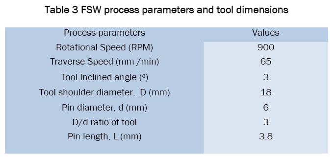 engineering-technology-FSW-process-parameters