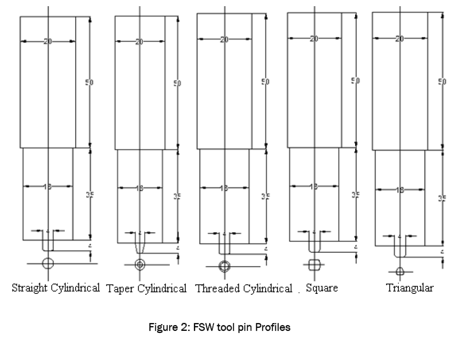 engineering-technology-FSW-tool-pin