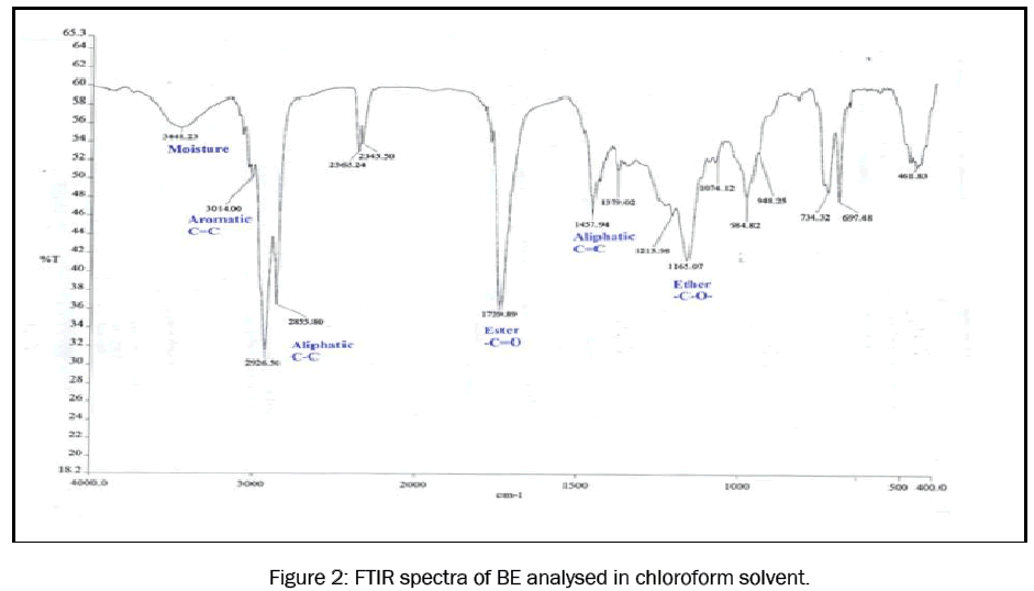 engineering-technology-FTIR-spectra