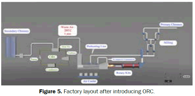 engineering-technology-Factory-layout-after-introducing