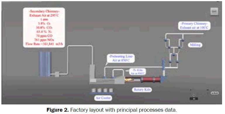 engineering-technology-Factory-layout-principal-processes