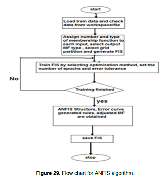 engineering-technology-Flow-chart