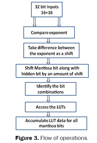 engineering-technology-Flow-operations