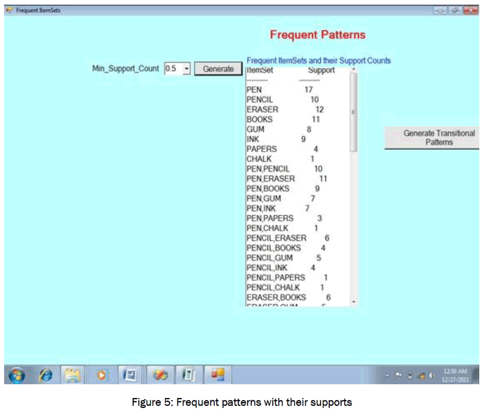 engineering-technology-Frequent-patterns-their-supports