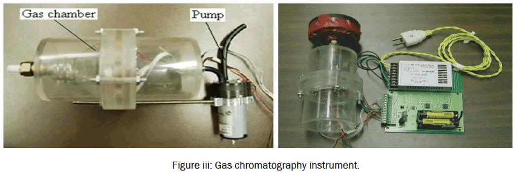 engineering-technology-Gas-chromatography-instrument