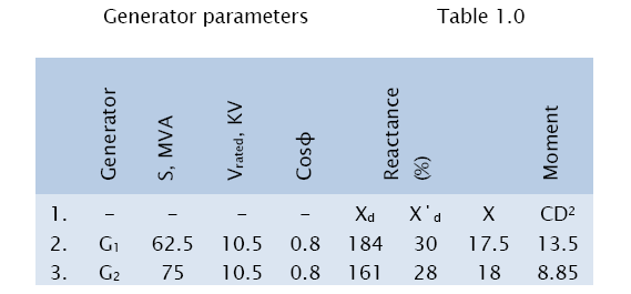 engineering-technology-Generator-parameters
