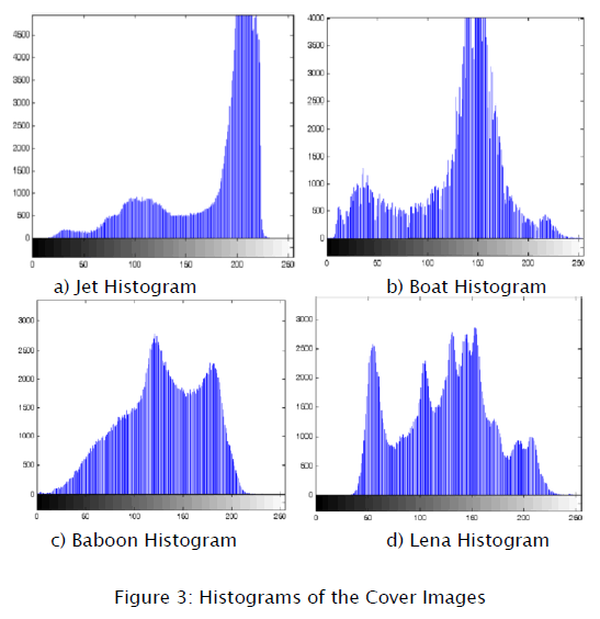 engineering-technology-Histograms-Cover-Images