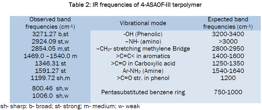 engineering-technology-IR-frequencies-4-ASAOF-III