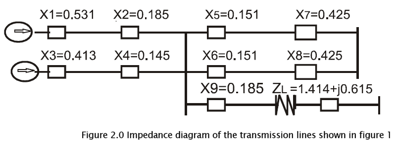 engineering-technology-Impedance-diagram