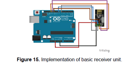 engineering-technology-Implementation