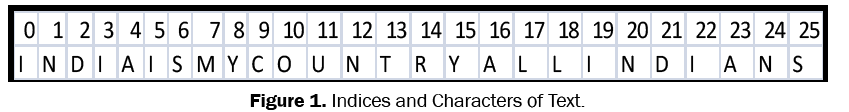 engineering-technology-Indices-Characters