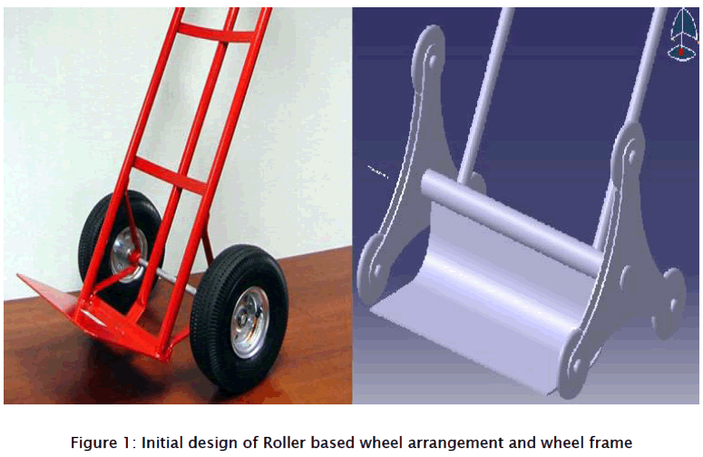 engineering-technology-Initial-design-Roller-based