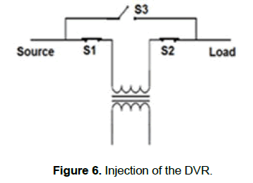 engineering-technology-Injection