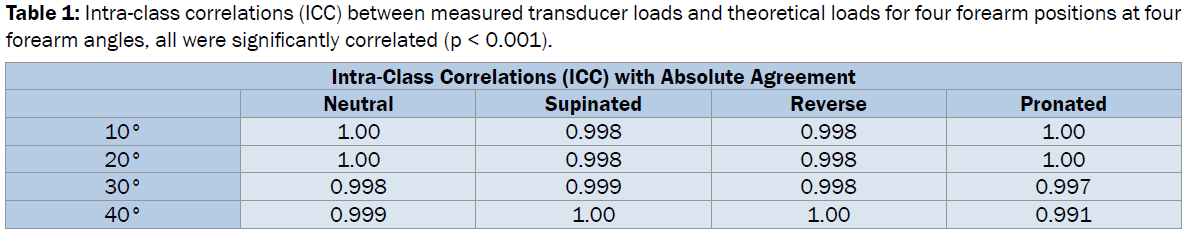 engineering-technology-Intra-class-correlations