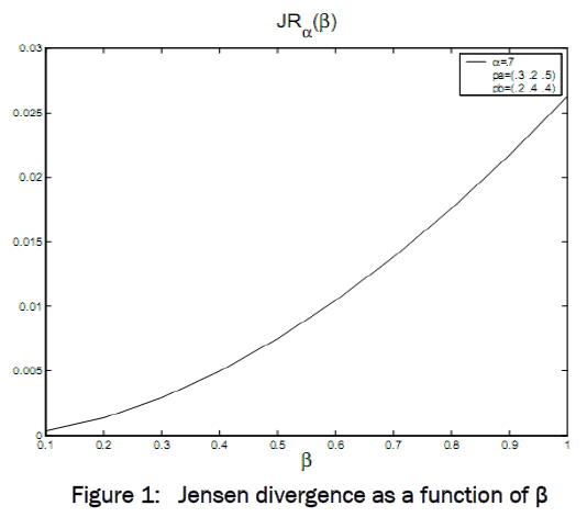 engineering-technology-Jensen-divergence-function
