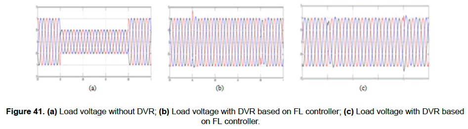 engineering-technology-Load-DVR